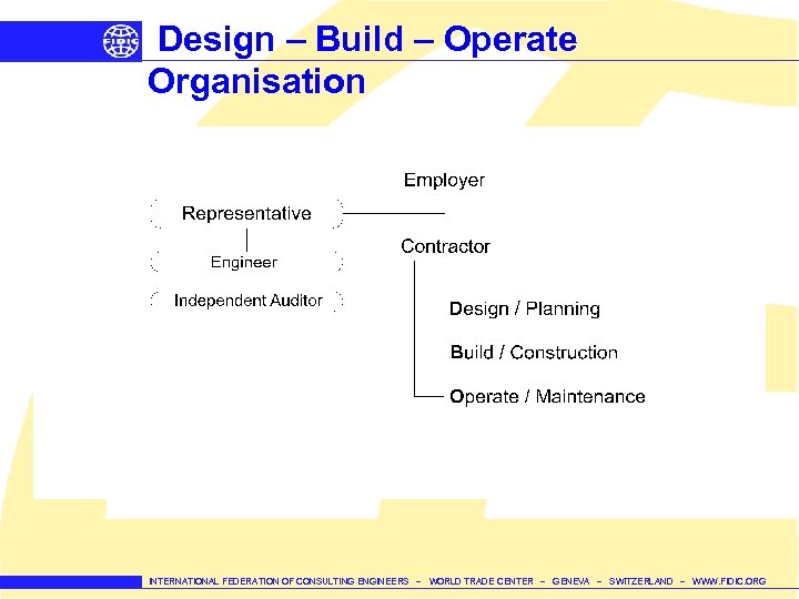 Design – Build – Operate Organisation INTERNATIONAL FEDERATION OF CONSULTING ENGINEERS – WORLD TRADE