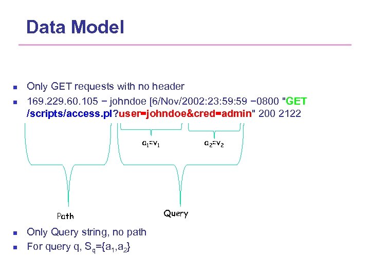 Data Model n n Only GET requests with no header 169. 229. 60. 105