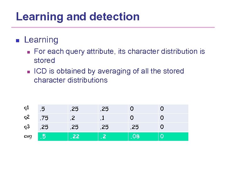 Learning and detection n Learning n n For each query attribute, its character distribution