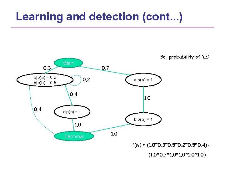 Learning and detection (cont. . . ) So, probability of ‘ab’ 0. 3 Start