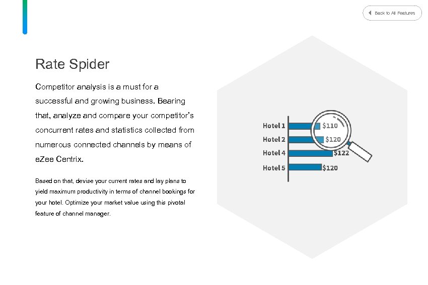 Back to All Features Rate Spider Competitor analysis is a must for a successful