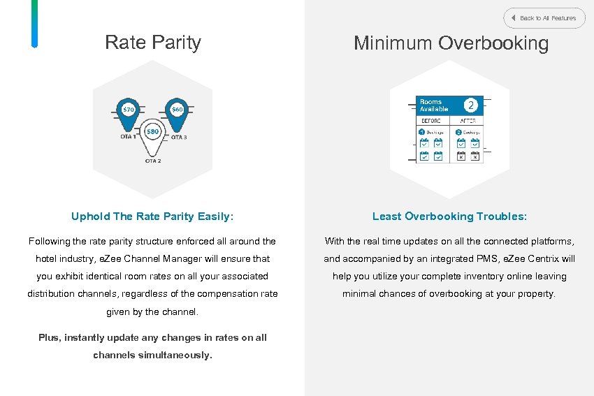 Back to All Features Rate Parity Minimum Overbooking Uphold The Rate Parity Easily: Least