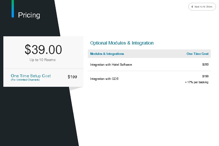Back to All Slides Pricing Optional Modules & Integration $39. 00 Modules & Integrations