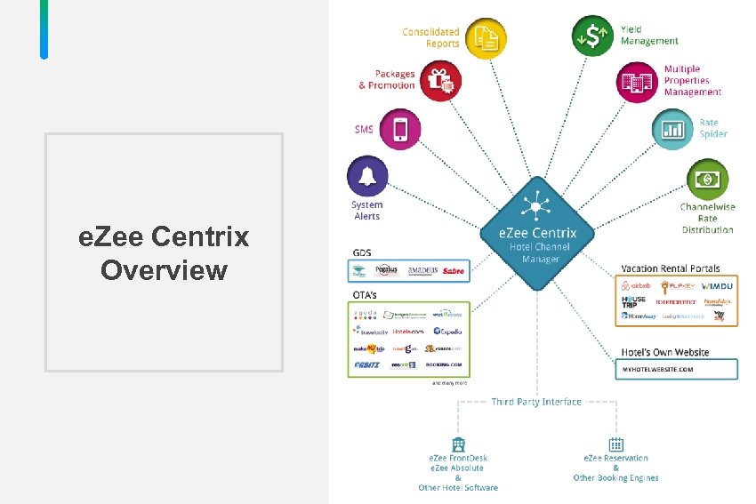 e. Zee Centrix Overview 