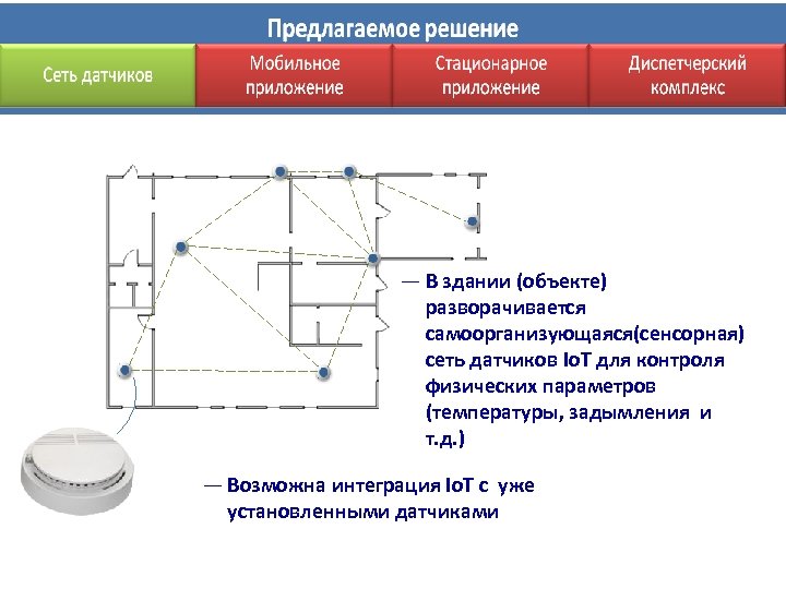 ― В здании (объекте) разворачивается самоорганизующаяся(сенсорная) сеть датчиков Io. T для контроля физических параметров