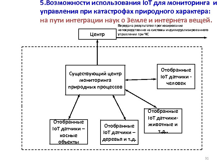 5. Возможности использования Io. T для мониторинга и управления при катастрофах природного характера: на
