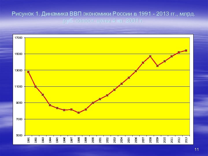 Ввп в экономике. ВВП России с 1991. Динамика ВВП Хорватии. Динамика ВВП Кении. Динамика ВВП Боливии.