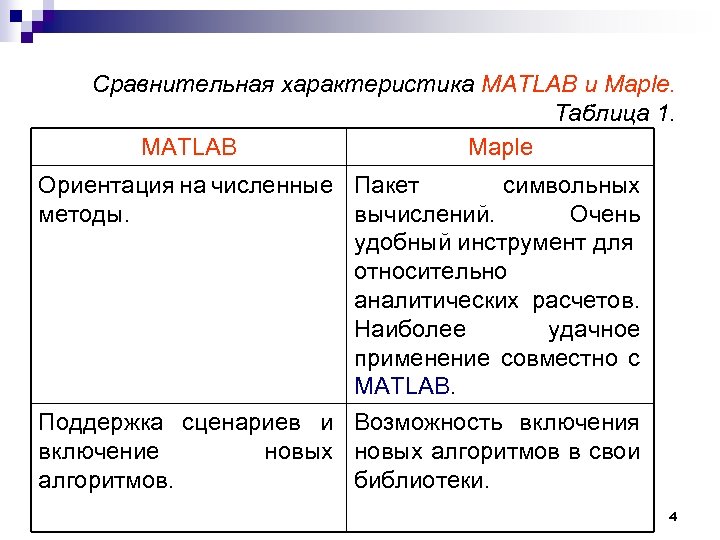 Сравнительная характеристика MATLAB и Maple. Таблица 1. MATLAB Maple Ориентация на численные Пакет символьных