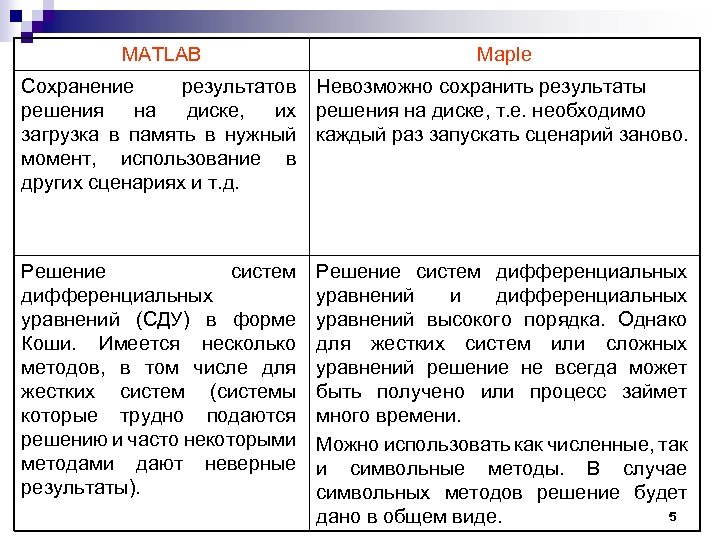 MATLAB Maple Сохранение результатов Невозможно сохранить результаты решения на диске, их решения на диске,