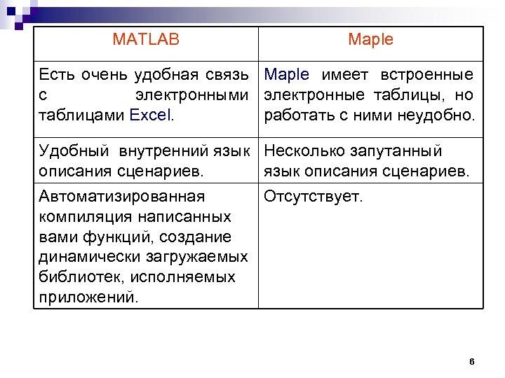 MATLAB Maple Есть очень удобная связь Maple имеет встроенные с электронными электронные таблицы, но