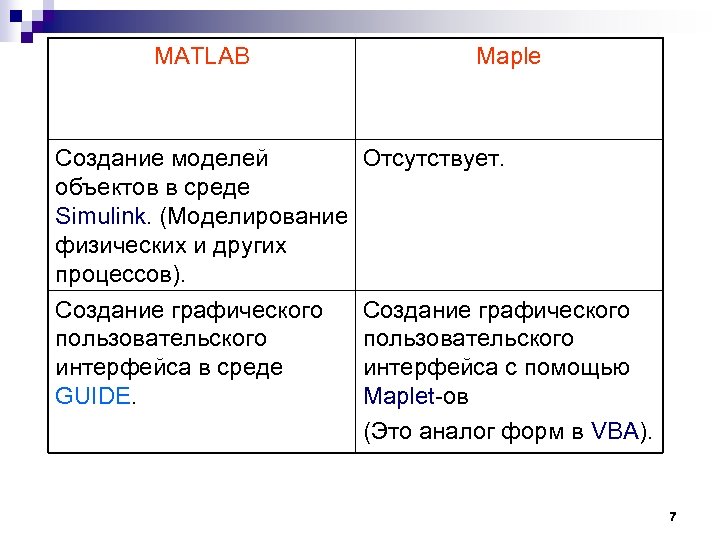 MATLAB Создание моделей объектов в среде Simulink. (Моделирование физических и других процессов). Создание графического