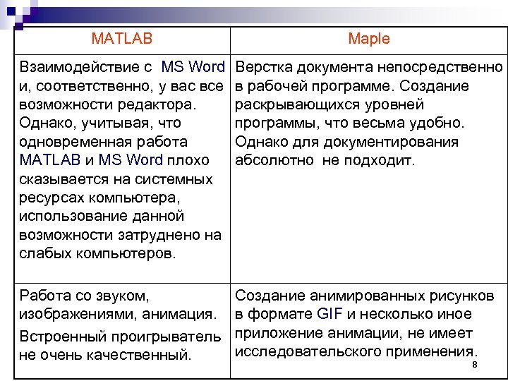 MATLAB Maple Взаимодействие с MS Word и, соответственно, у вас все возможности редактора. Однако,