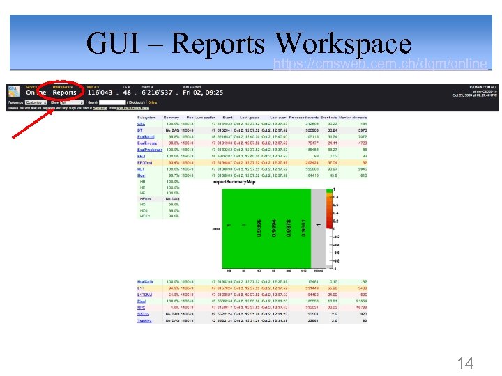 GUI – Reports https: //cmsweb. cern. ch/dqm/online Workspace 14 