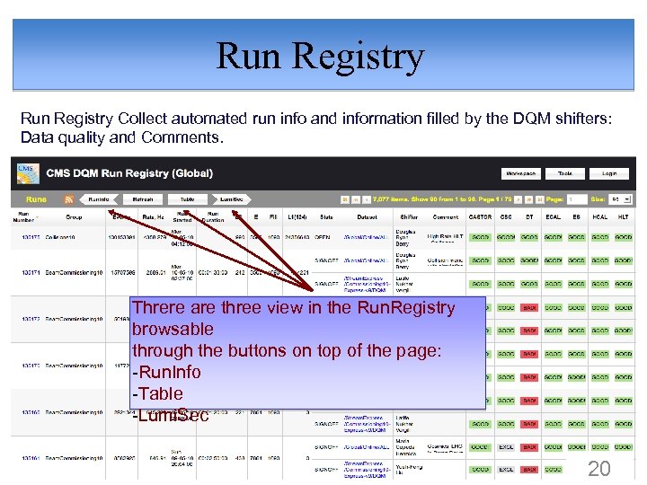 Run Registry Collect automated run info and information filled by the DQM shifters: Data