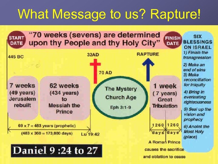 What Message to us? Rapture! 