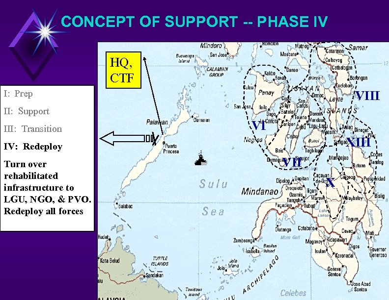 CONCEPT OF SUPPORT -- PHASE IV HQ, CTF I: Prep VIII II: Support III: