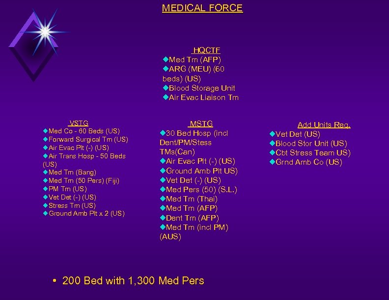 MEDICAL FORCE HQCTF u. Med Tm (AFP) u. ARG (MEU) (60 beds) (US) u.