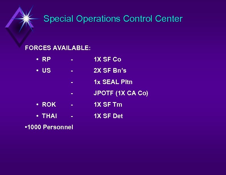 Special Operations Control Center FORCES AVAILABLE: • RP - 1 X SF Co •