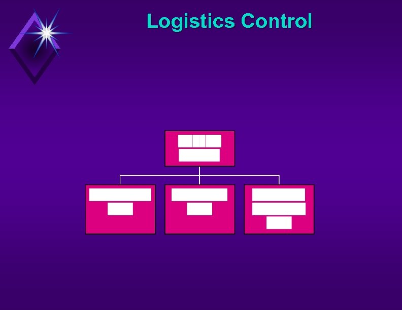 Logistics Control 