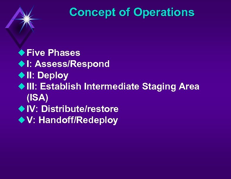 Concept of Operations u Five Phases u I: Assess/Respond u II: Deploy u III: