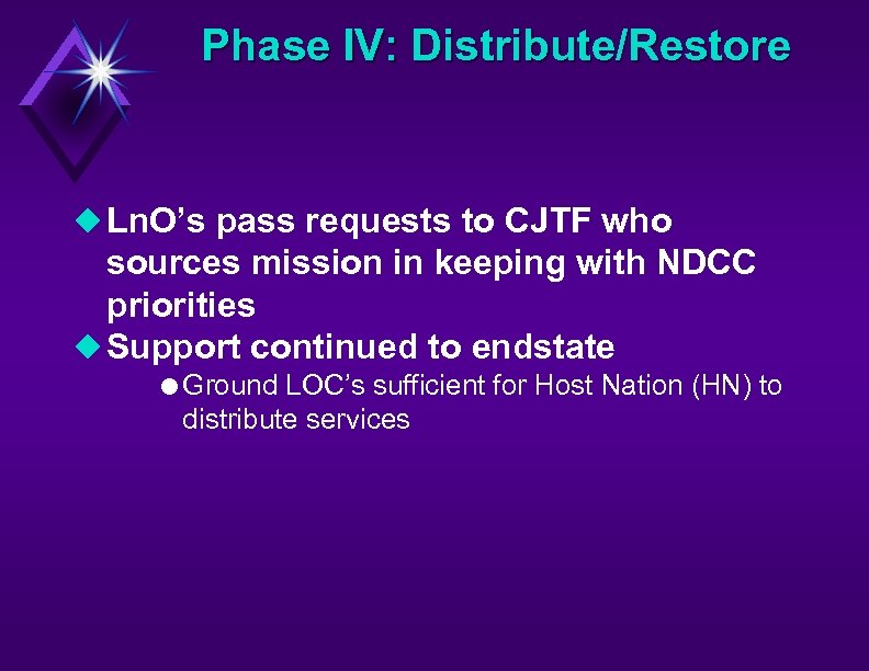 Phase IV: Distribute/Restore u Ln. O’s pass requests to CJTF who sources mission in