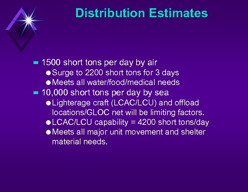 Distribution Estimates – 1500 short tons per day by air l Surge to 2200