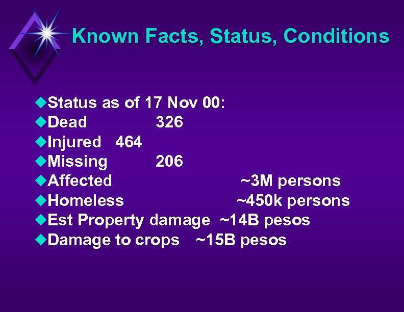 Known Facts, Status, Conditions u. Status as of 17 Nov 00: u. Dead 326