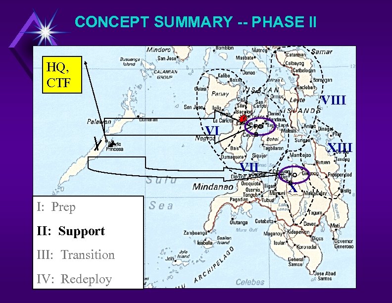 CONCEPT SUMMARY -- PHASE II HQ, CTF VIII VI FO B XIII VII FO