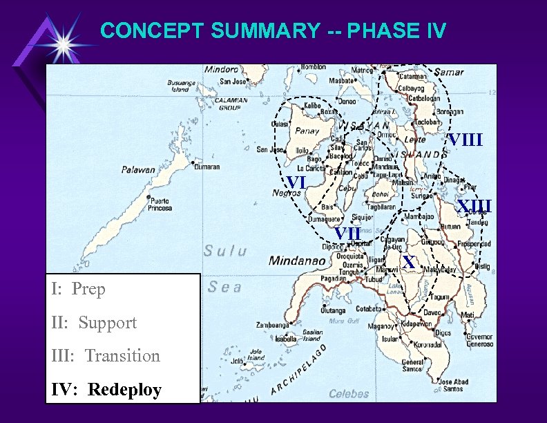 CONCEPT SUMMARY -- PHASE IV VIII VI XIII VII X I: Prep II: Support