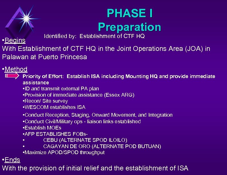 PHASE I Preparation Identified by: Establishment of CTF HQ • Begins With Establishment of