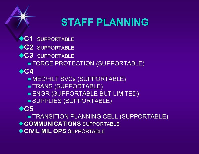 STAFF PLANNING u. C 1 u. C 2 u. C 3 SUPPORTABLE – FORCE