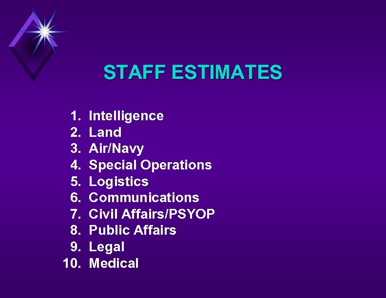 STAFF ESTIMATES 1. 2. 3. 4. 5. 6. 7. 8. 9. 10. Intelligence Land