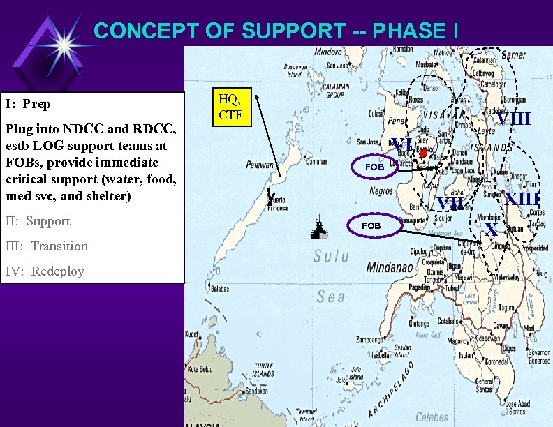 CONCEPT OF SUPPORT -- PHASE I I: Prep Plug into NDCC and RDCC, estb