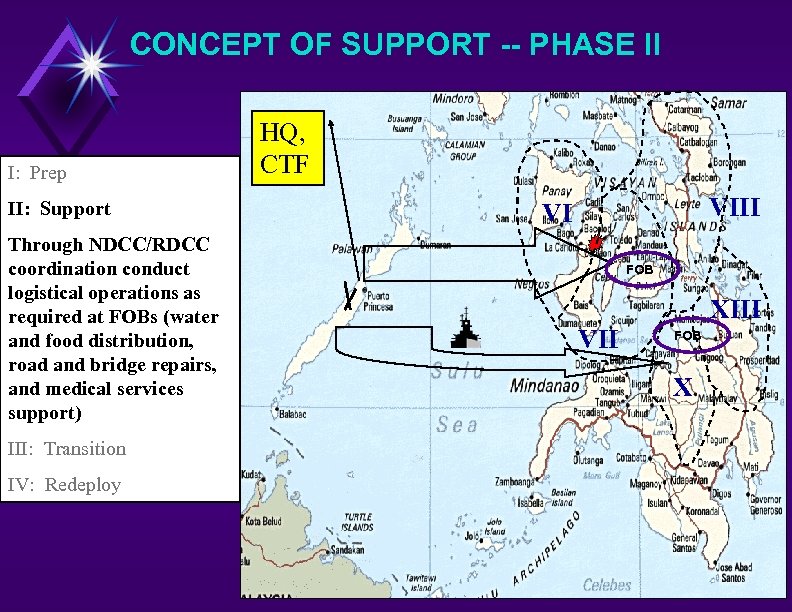 CONCEPT OF SUPPORT -- PHASE II I: Prep II: Support Through NDCC/RDCC coordination conduct