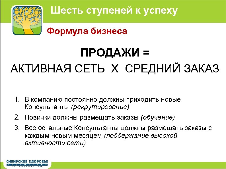 Шесть ступеней к успеху Формула бизнеса ПРОДАЖИ = АКТИВНАЯ СЕТЬ Х СРЕДНИЙ ЗАКАЗ 1.