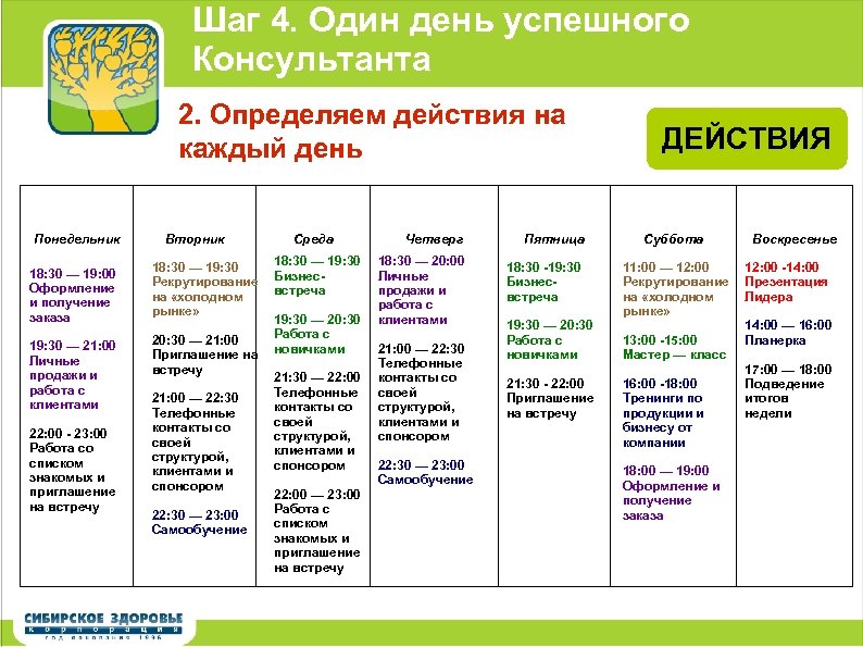 Шаг 4. Один день успешного Консультанта 2. Определяем действия на каждый день Понедельник Вторник