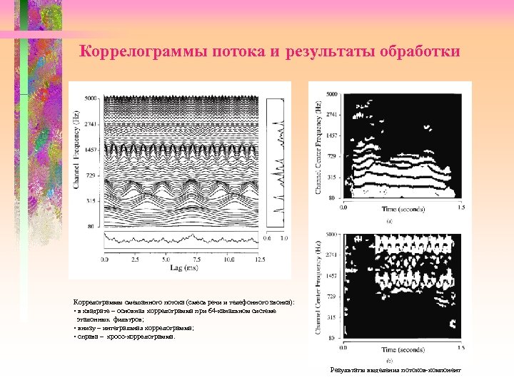 Коррелограммы потока и результаты обработки Коррелограммы смешанного потока (смесь речи и телефонного звонка): •