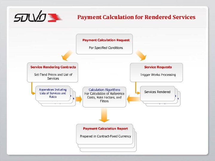 Payment Calculation for Rendered Services 