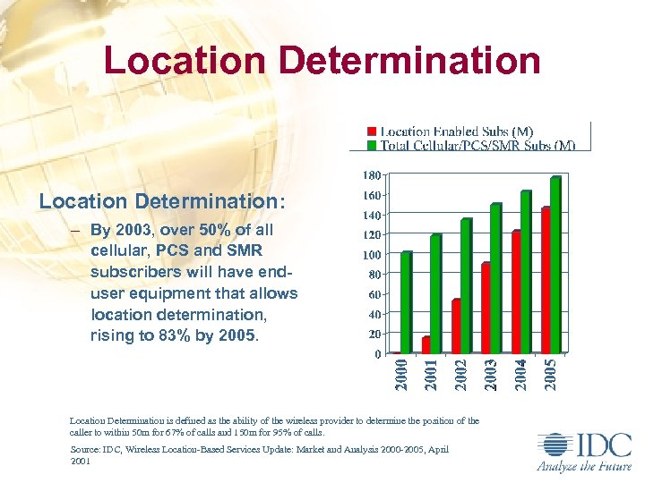 Location Determination: – By 2003, over 50% of all cellular, PCS and SMR subscribers