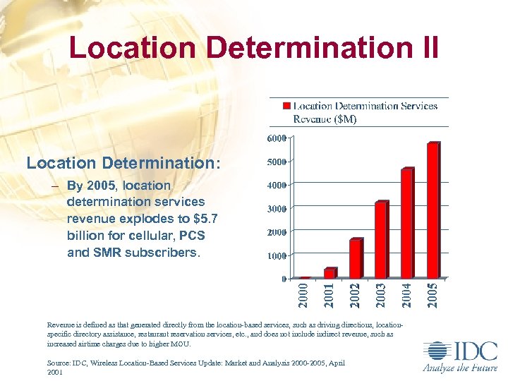 Location Determination II Location Determination: – By 2005, location determination services revenue explodes to