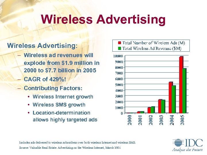 Wireless Advertising: – Wireless ad revenues will explode from $1. 9 million in 2000