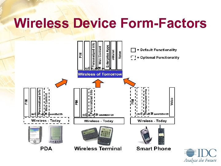 Wireless Device Form-Factors 