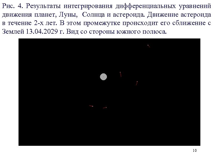 Рис. 4. Результаты интегрирования дифференциальных уравнений движения планет, Луны, Солнца и астероида. Движение астероида