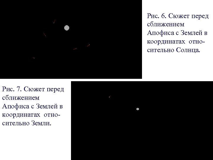 Рис. 6. Сюжет перед сближением Апофиса с Землей в координатах относительно Солнца. Рис. 7.