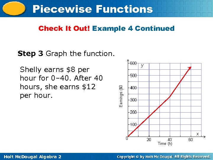 Piecewise Functions Check It Out! Example 4 Continued Step 3 Graph the function. Shelly