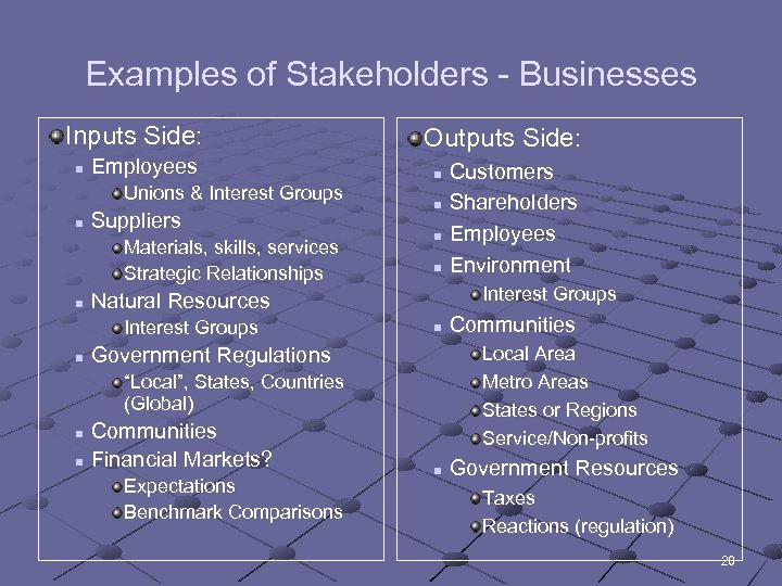 Examples of Stakeholders - Businesses Inputs Side: n Employees Unions & Interest Groups n