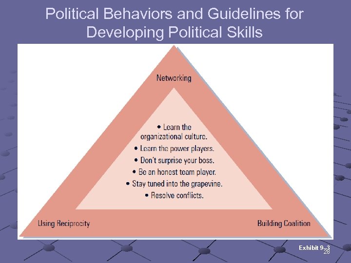 Political Behaviors and Guidelines for Developing Political Skills Exhibit 9– 3 28 