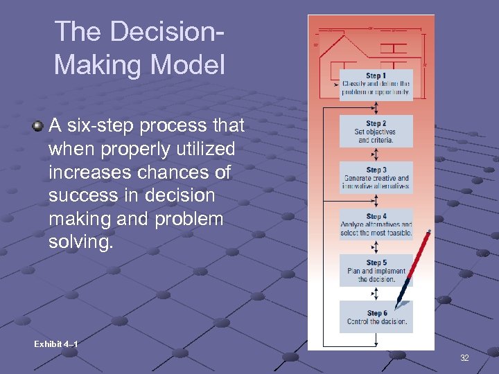 The Decision. Making Model A six-step process that when properly utilized increases chances of