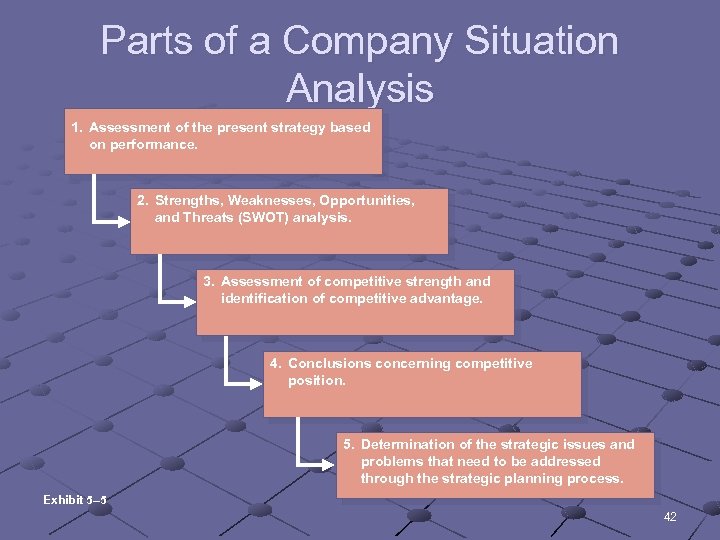 Parts of a Company Situation Analysis 1. Assessment of the present strategy based on
