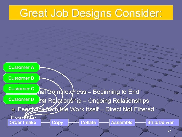 Great Job Designs Consider: Customer A Customer B Customer C Functional Completeness – Beginning